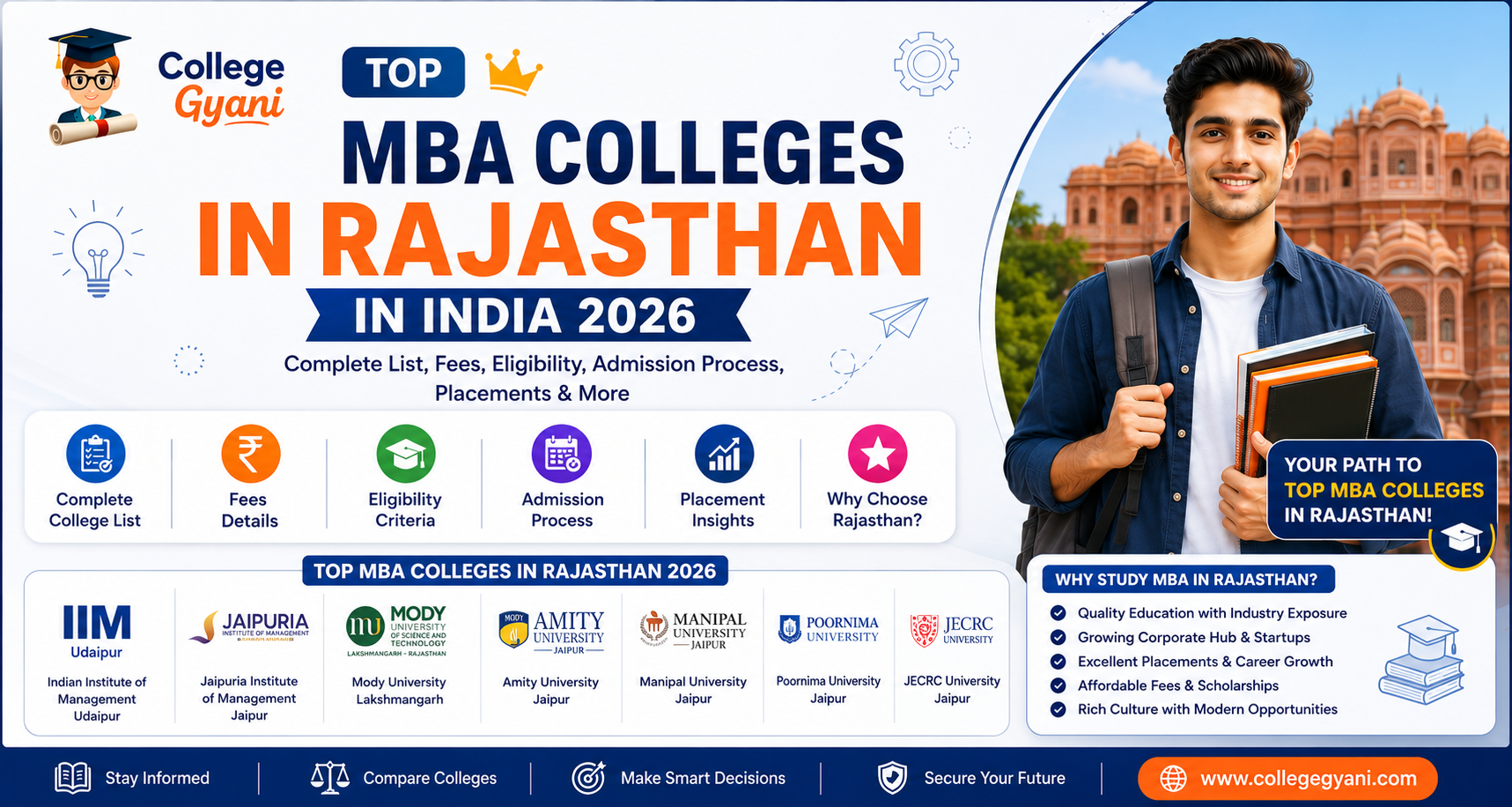 Top MBA Colleges in Rajasthan with Expert Guidance